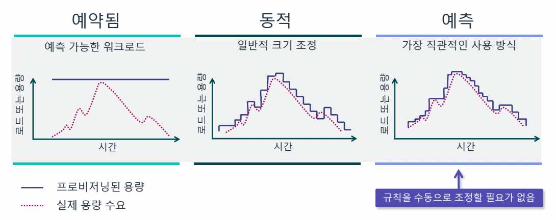 7. 모니터링 및 크기 조정-1689668303529.jpeg